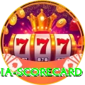 india scorecard Ultimate v5.4.1